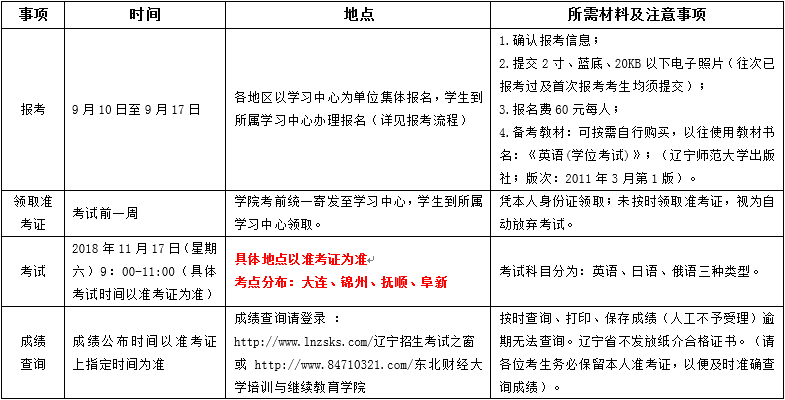 2018年下半年遼寧省成人學(xué)士學(xué)位外語考試報考通知