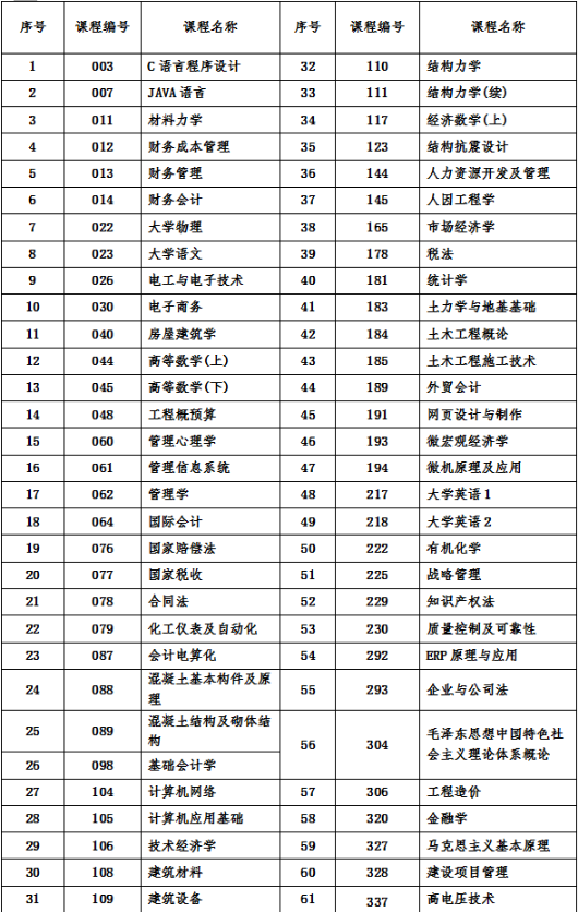 2018年10月份課程考試機考課程有關(guān)事項的通知