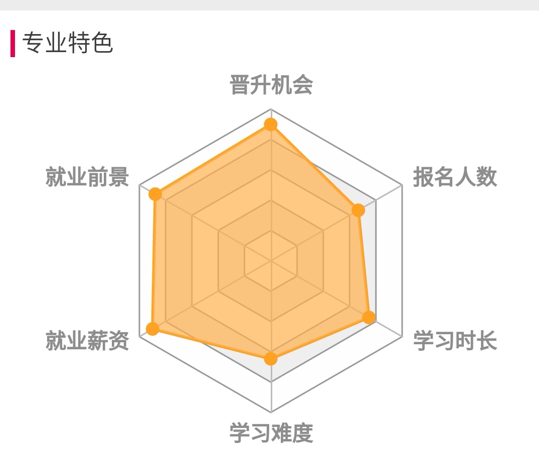 中國石油大學（華東）計算機應(yīng)用專業(yè)詳解