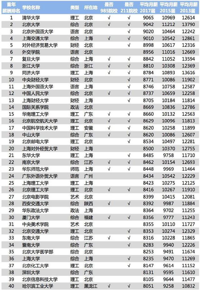 北外成人教育就業(yè)怎樣？