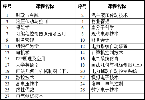 關(guān)于2019年4月課程考試考前輔導(dǎo)的通知