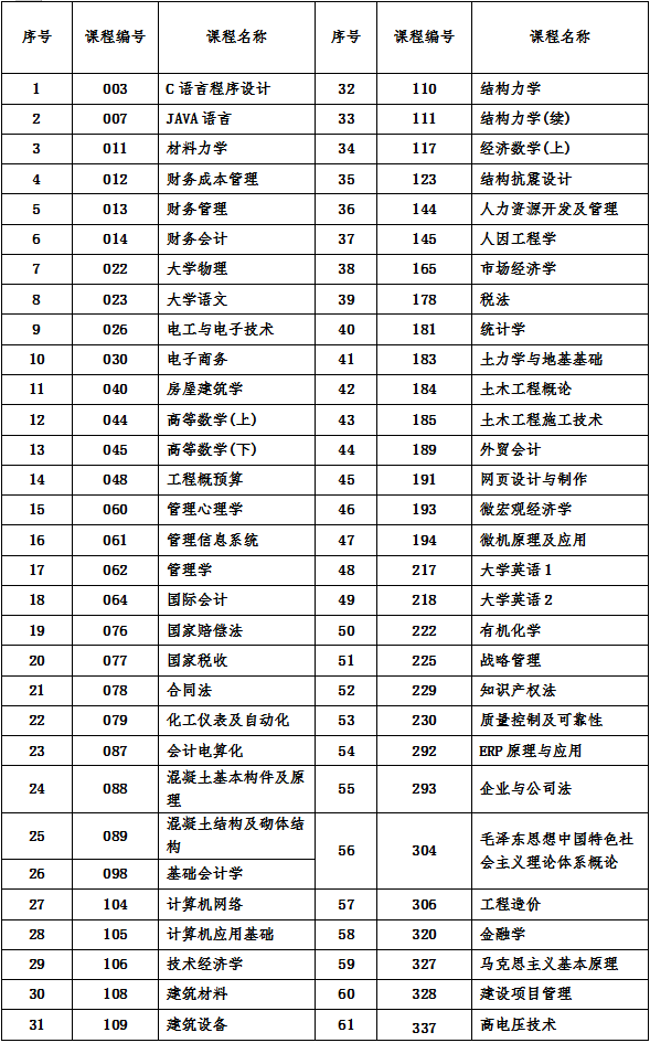 關(guān)于2019年4月份課程考試機(jī)考課程有關(guān)事項(xiàng)的通知