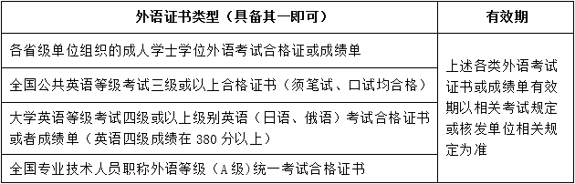 關(guān)于201906批次學(xué)士學(xué)位申請(qǐng)、辦理的通知