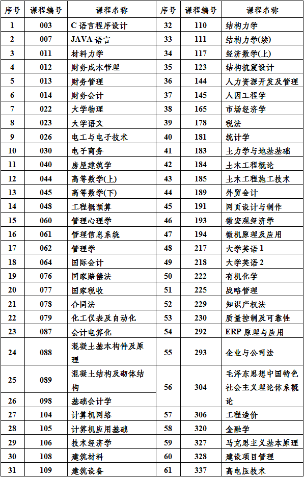 關(guān)于2019年10月份課程考試安排及有關(guān)事項(xiàng)的通知