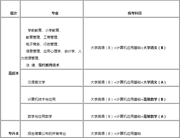 關(guān)于2019年9月統(tǒng)考工作安排的通知