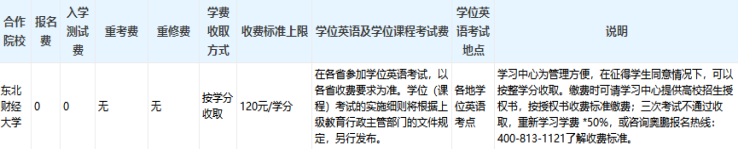東北財(cái)經(jīng)大學(xué)專升本好考嗎？難度如何和多少學(xué)費(fèi)？