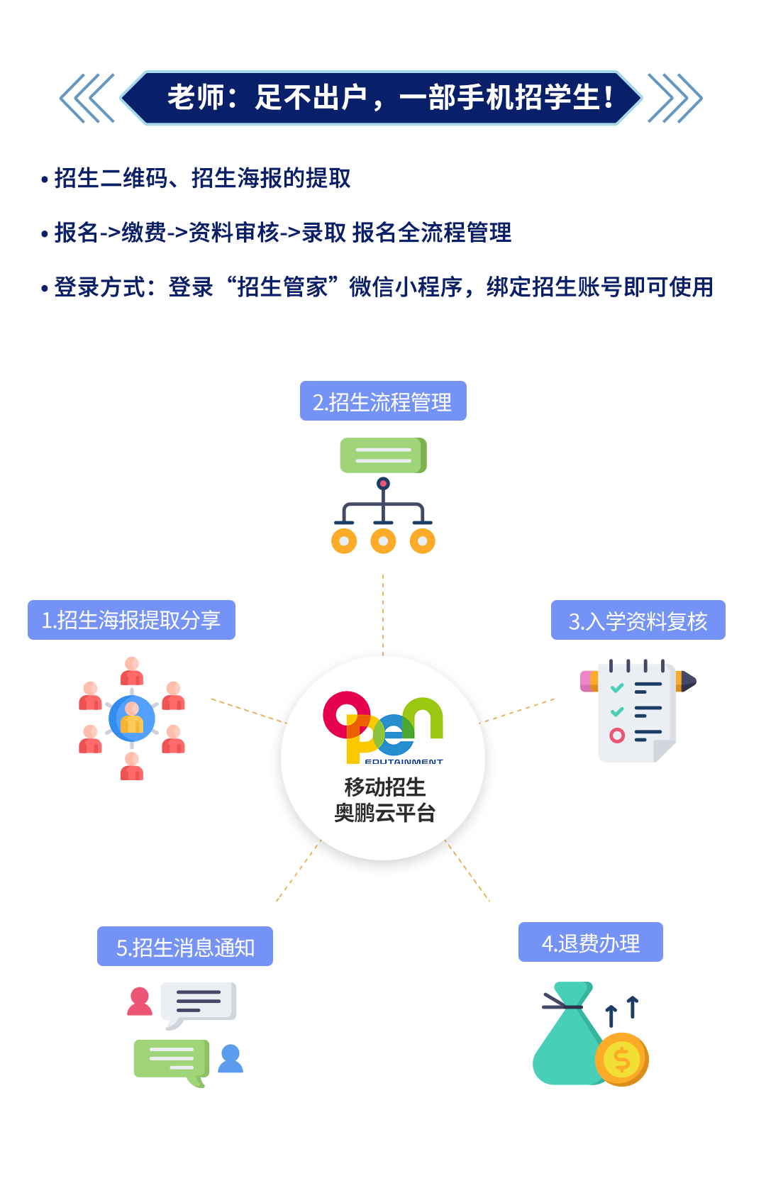 不停招不停學丨移動招生奧鵬云平臺，面向合作院校免費開放