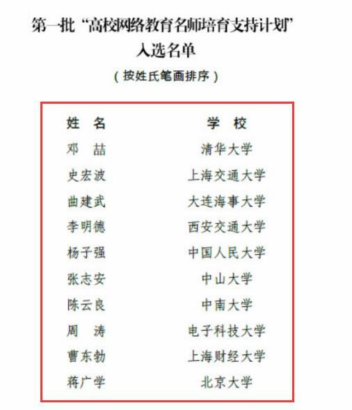 恭喜：全國首批“高校網(wǎng)絡教育名師培育支持計劃”名單出爐，僅10人