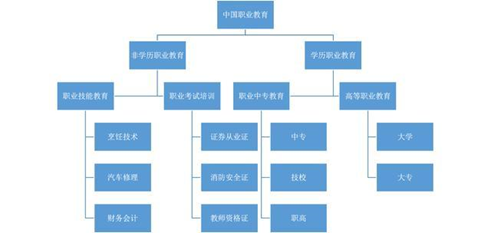 在線教育：職業(yè)教育的風(fēng)口離我們還有多遠(yuǎn)？