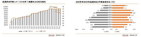 在線教育：職業(yè)教育的風(fēng)口離我們還有多遠(yuǎn)？