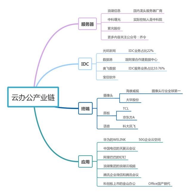 網(wǎng)絡(luò)上課云會議，遠(yuǎn)程教育云辦公或成未來科技大趨勢？