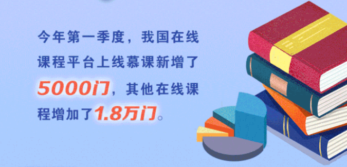 1454所高校在線開(kāi)學(xué)！將啟動(dòng)高校在線教學(xué)英文版國(guó)際平臺(tái)建設(shè)項(xiàng)目