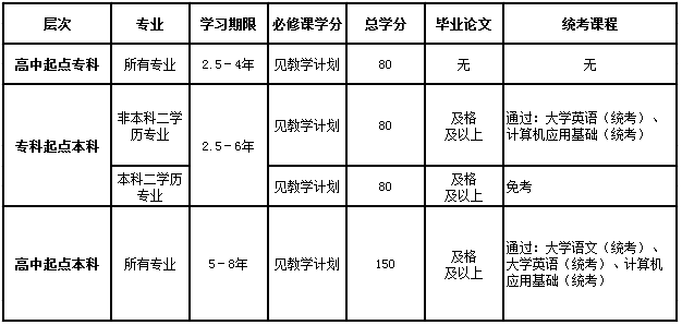 網(wǎng)絡(luò)教育怎么申請(qǐng)畢業(yè)證？