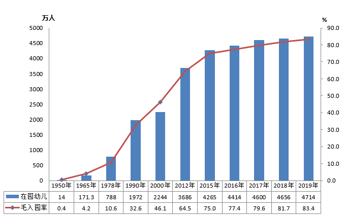 全國(guó)有多少在校生？多少專任教師？2019年全國(guó)教育事業(yè)發(fā)展統(tǒng)計(jì)公報(bào)出爐