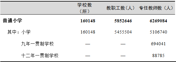 全國(guó)有多少在校生？多少專任教師？2019年全國(guó)教育事業(yè)發(fā)展統(tǒng)計(jì)公報(bào)出爐