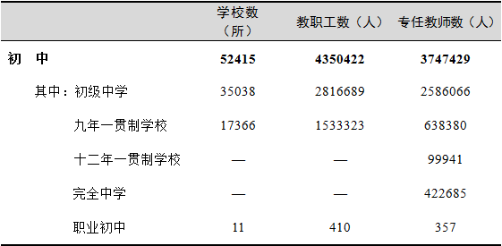 全國(guó)有多少在校生？多少專任教師？2019年全國(guó)教育事業(yè)發(fā)展統(tǒng)計(jì)公報(bào)出爐