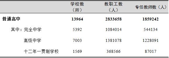 全國(guó)有多少在校生？多少專任教師？2019年全國(guó)教育事業(yè)發(fā)展統(tǒng)計(jì)公報(bào)出爐