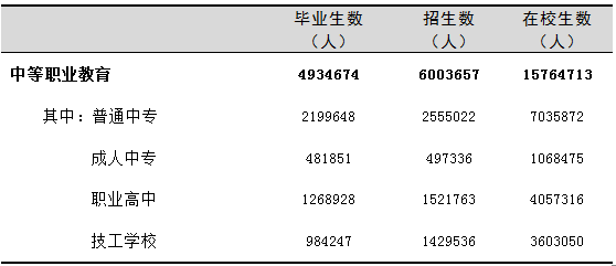 全國(guó)有多少在校生？多少專任教師？2019年全國(guó)教育事業(yè)發(fā)展統(tǒng)計(jì)公報(bào)出爐