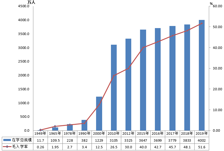 全國(guó)有多少在校生？多少專任教師？2019年全國(guó)教育事業(yè)發(fā)展統(tǒng)計(jì)公報(bào)出爐