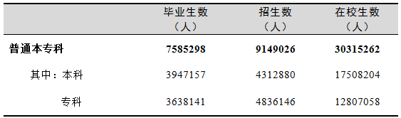 全國(guó)有多少在校生？多少專任教師？2019年全國(guó)教育事業(yè)發(fā)展統(tǒng)計(jì)公報(bào)出爐