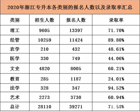 專(zhuān)升本考試，可能被忽略的幾點(diǎn)，需要多加注意