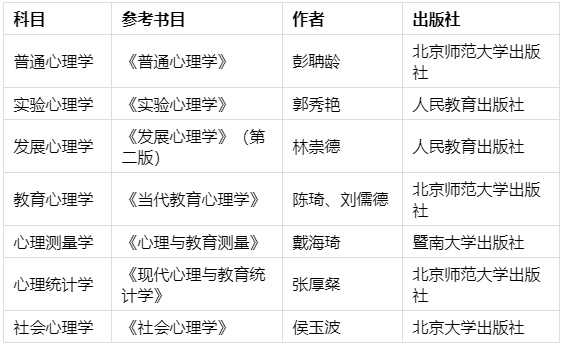 312心理學專業(yè)基礎綜合書目