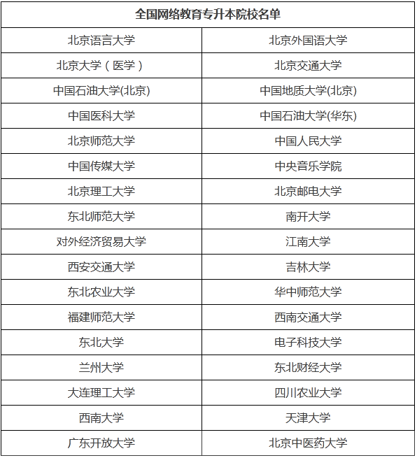 無錫學歷提升培訓機構(gòu)哪個好