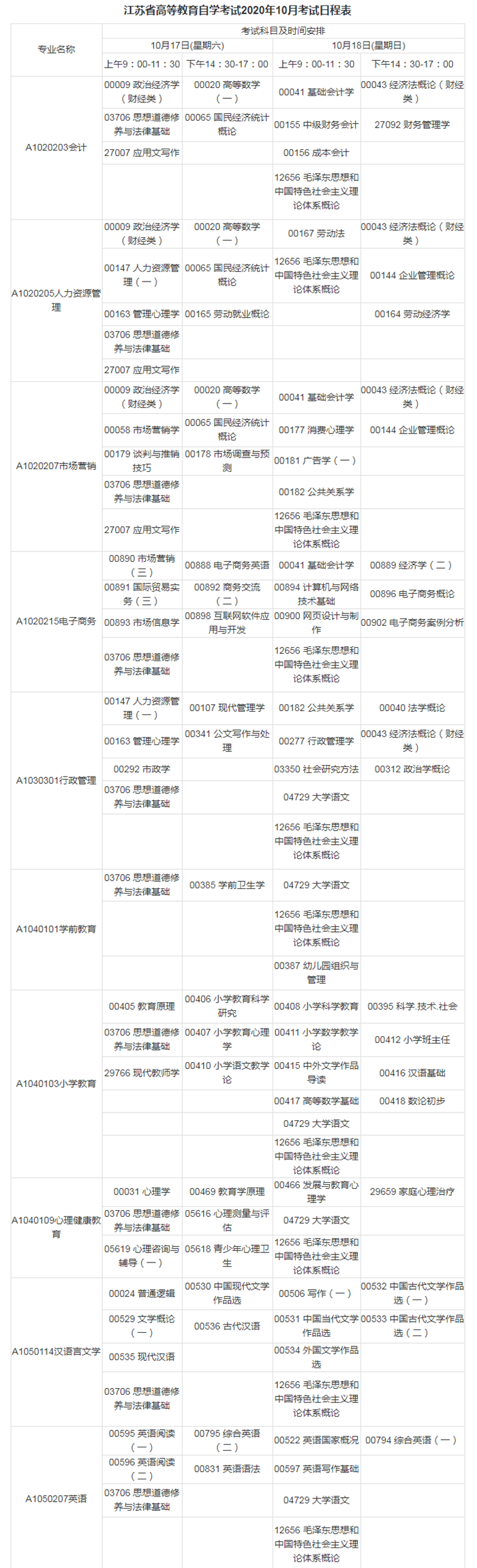 江蘇2020年10月自考科目安排