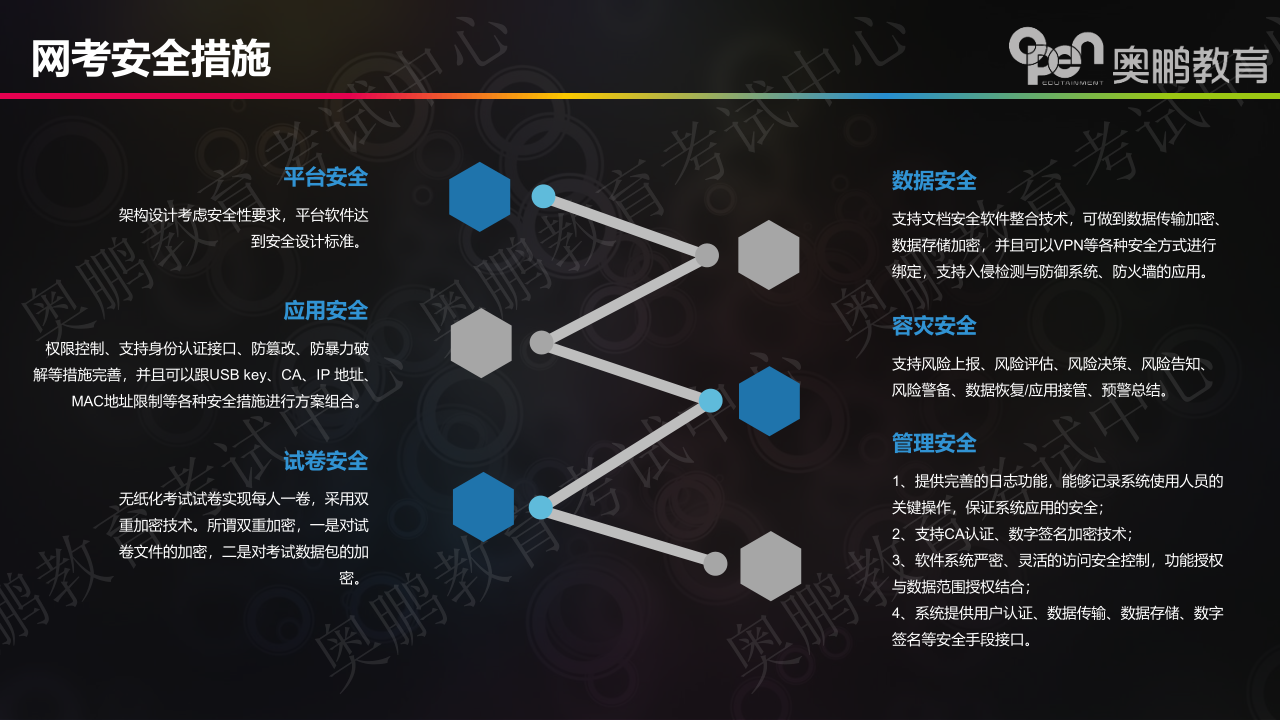 奧鵬教育網(wǎng)絡(luò)考試系統(tǒng)介紹及系統(tǒng)操作手冊(cè)