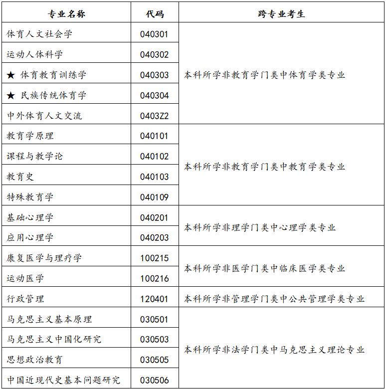 運動訓練專業(yè)考研學校