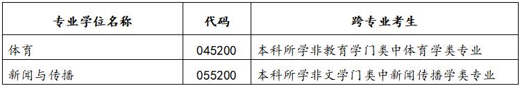 運動訓練專業(yè)考研學校