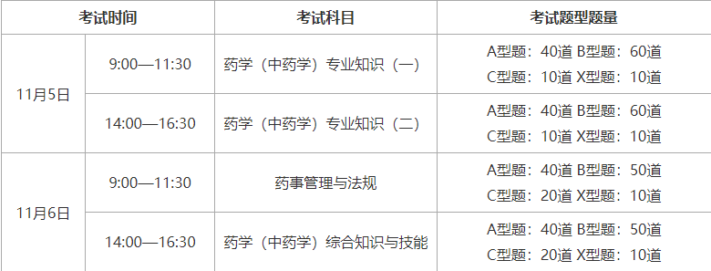 執(zhí)業(yè)藥師考試時間2022具體時間