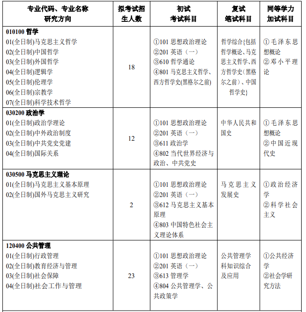 河南大學研究生專業(yè)目錄