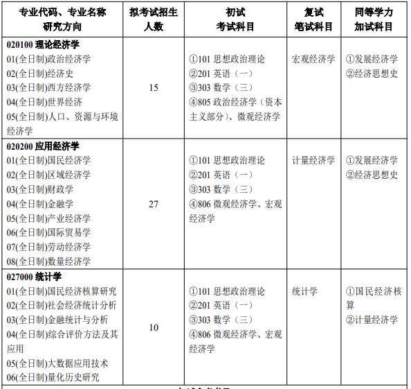 河南大學研究生專業(yè)目錄