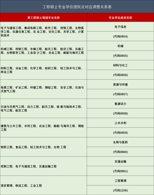 考研關(guān)注：47個(gè)專業(yè)碩士學(xué)位一覽表