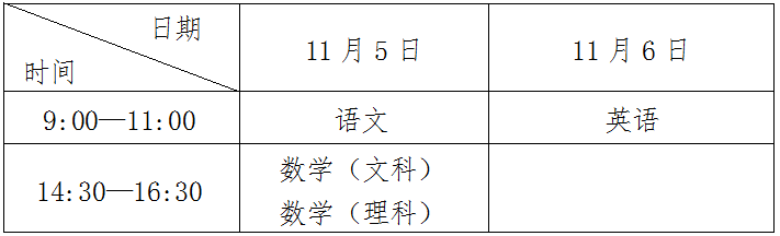 福建高起專.png