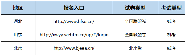 學(xué)位英語試報(bào)名入口.png