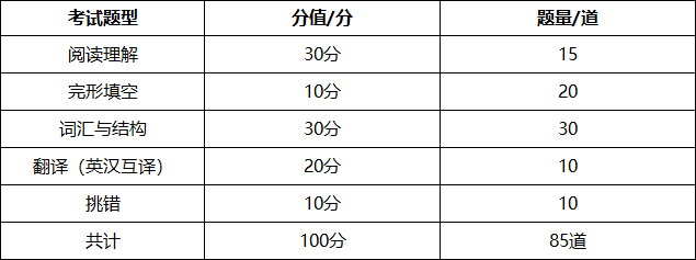 北京學(xué)位英語分值分布.png