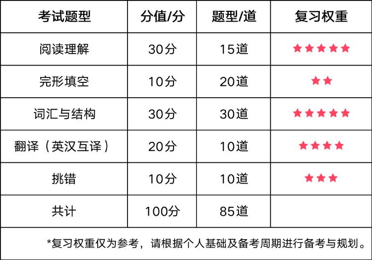 2023年上半年其他地區(qū)院?？荚嚂r(shí)間.jpg